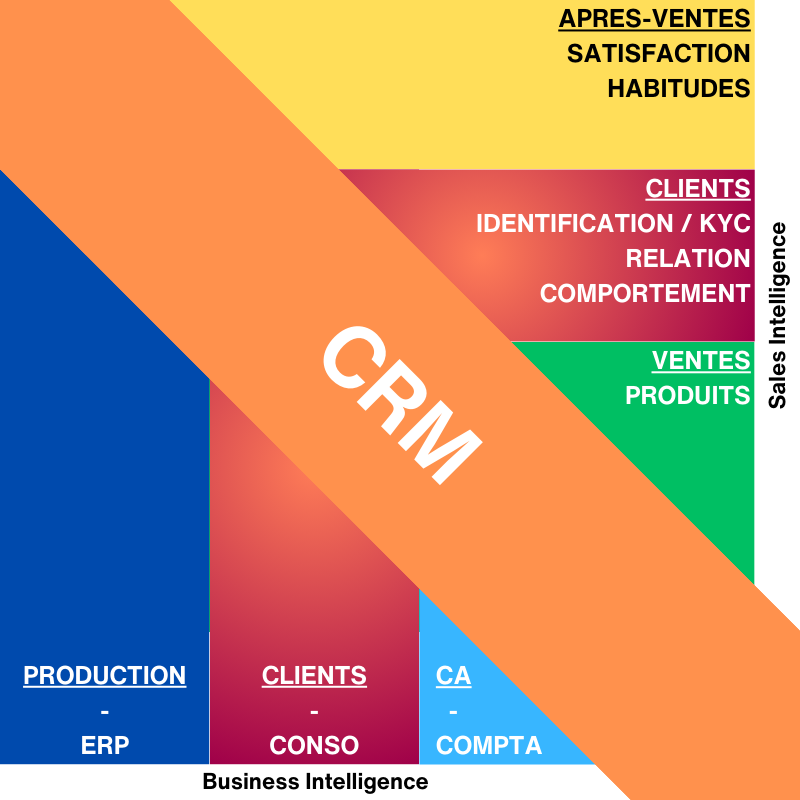 Sales Intelligence